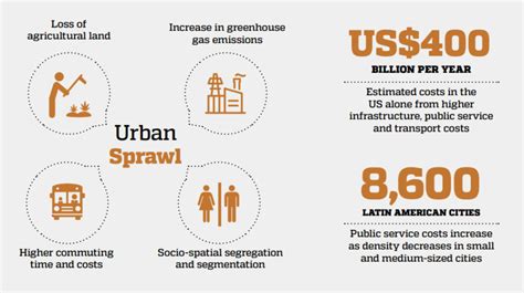 The urban and economic impacts of mega.